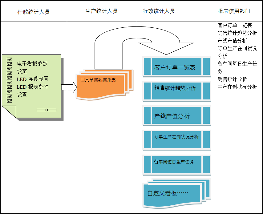 如何整理企業(yè)的基礎(chǔ)數(shù)據(jù)?