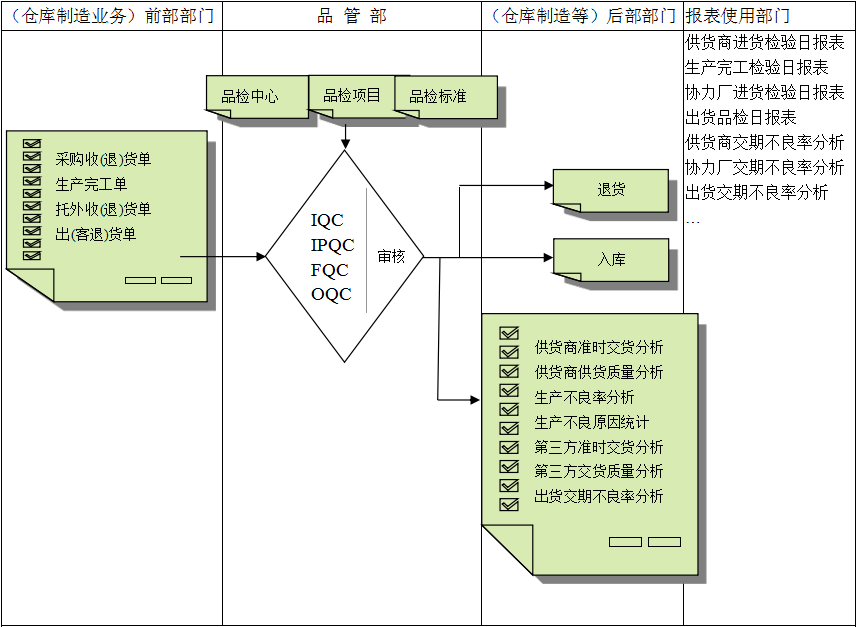 ERP軟件與企業(yè)需求之間存在的差異