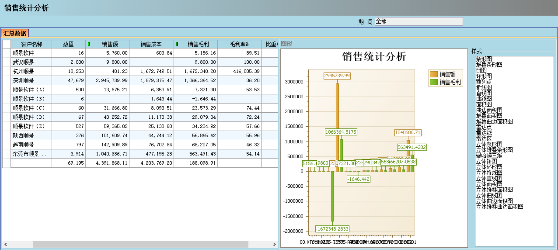 ERP系統(tǒng)對企業(yè)有哪些主要影響?