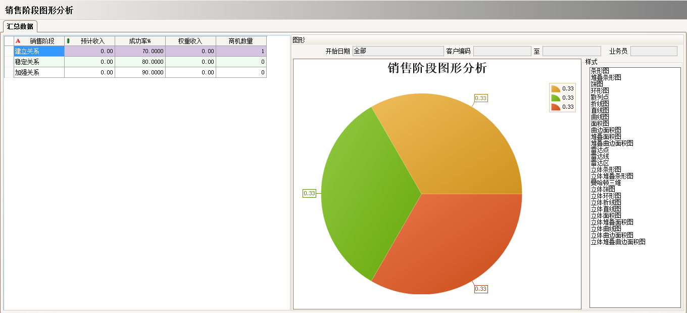 工廠上完ERP系統(tǒng)還需做什么