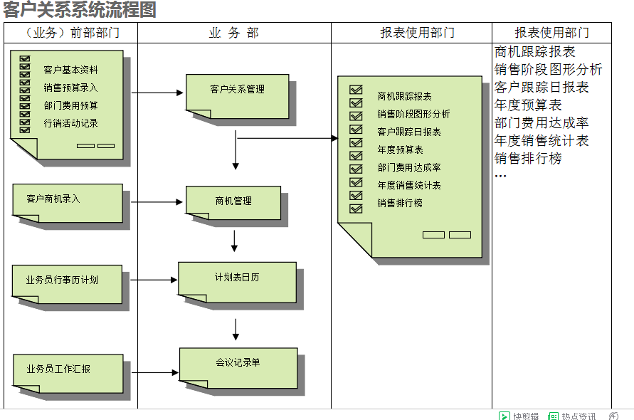 　ERP系統(tǒng)的具體操作步驟是怎樣的