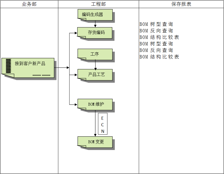 ERP系統(tǒng)具有哪些特點(diǎn)?