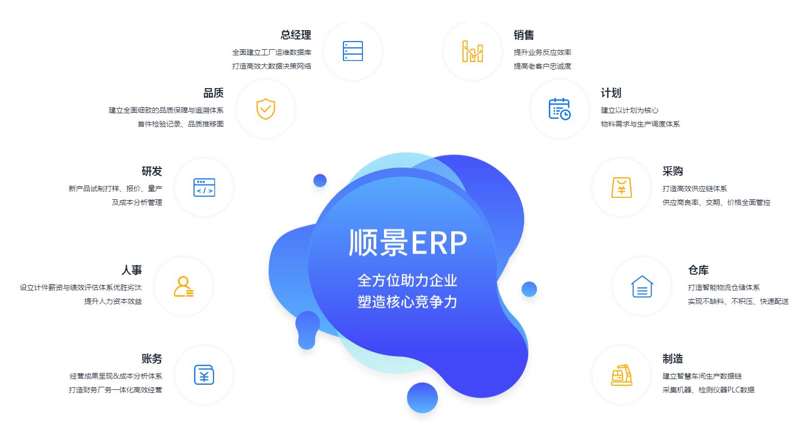 ERP軟件不穩(wěn)定是什么原因?