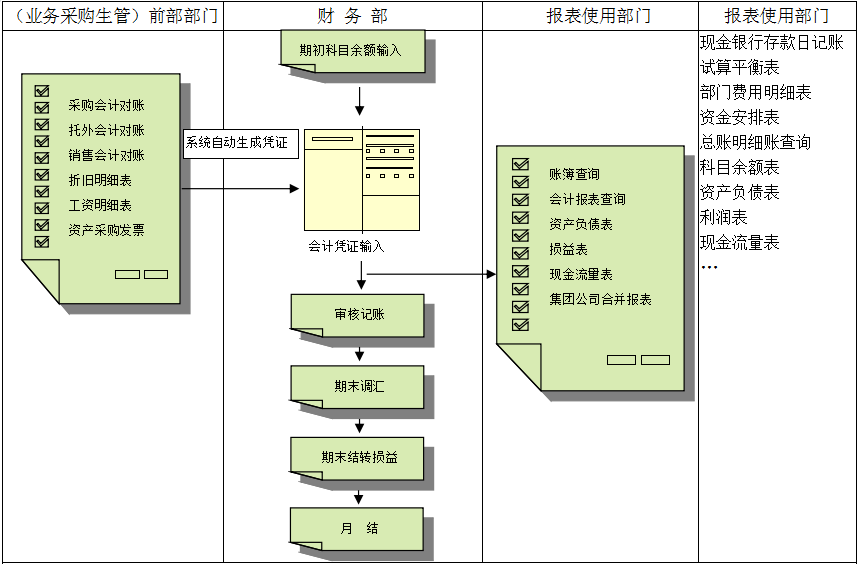 erp軟件的主要功能有哪些？