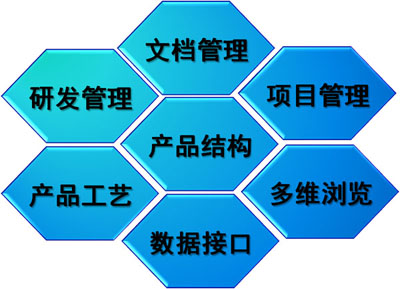 企業(yè)為什么需要erp？