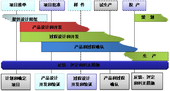 什么是ERP系統(tǒng)的核心?