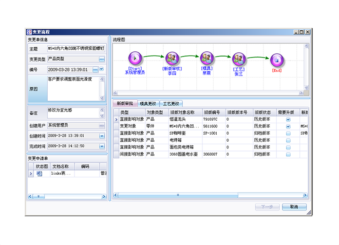 ERP系統(tǒng)對企業(yè)的意義