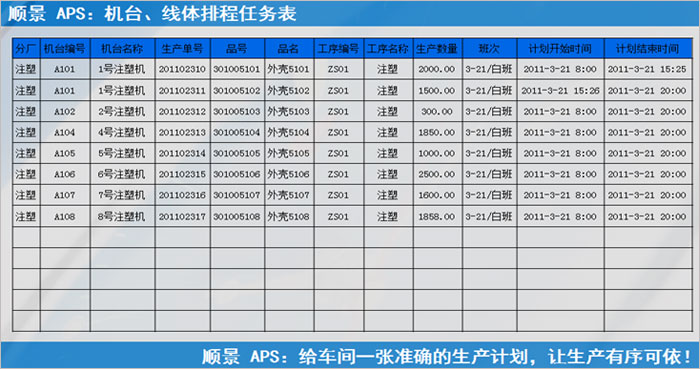 ERP系統(tǒng)執(zhí)行的過程中會遇到什么問題?