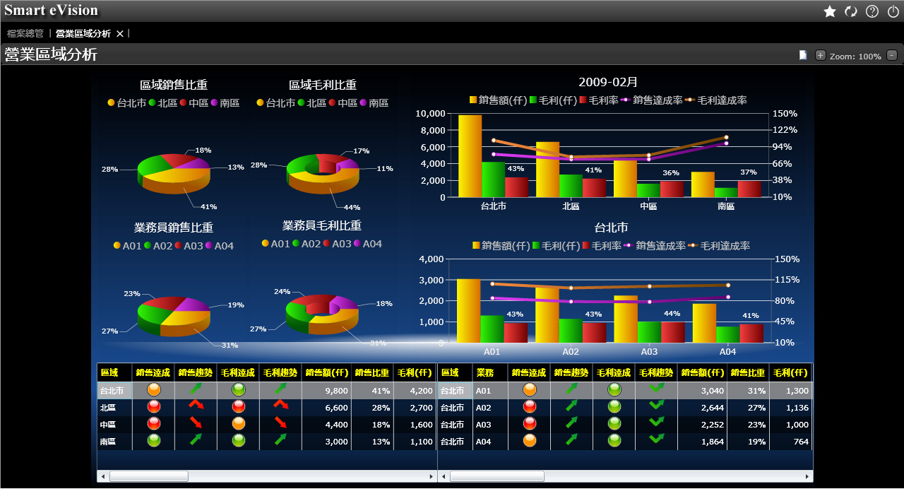 erp軟件如何幫助企業(yè)實(shí)現(xiàn)降本增效?